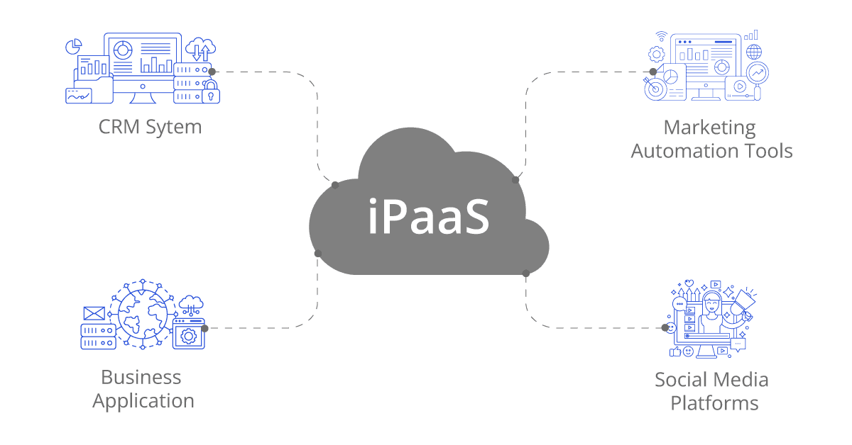 integrate data from various sources