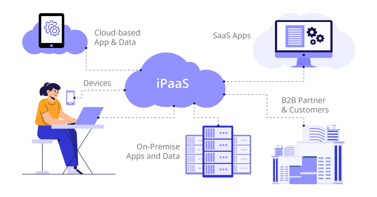 working with ipaas