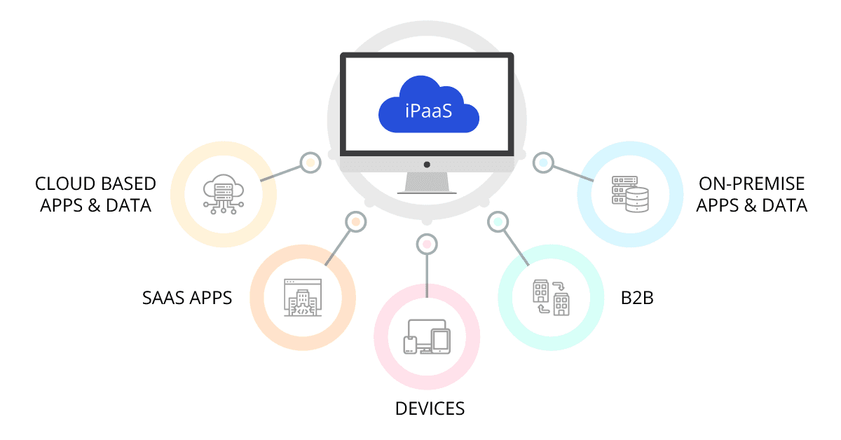 how does ipaas work