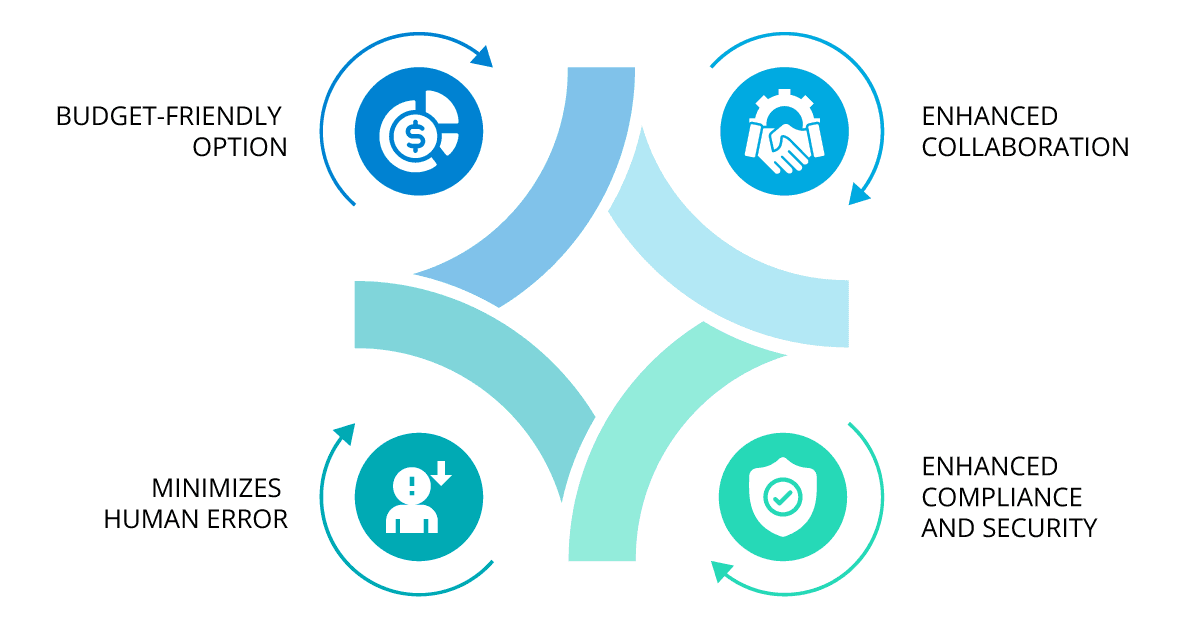 benefits of ipaas automation