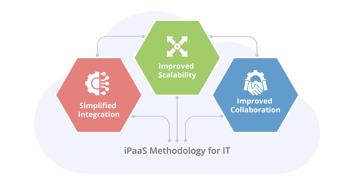 iPaaS methodology for it