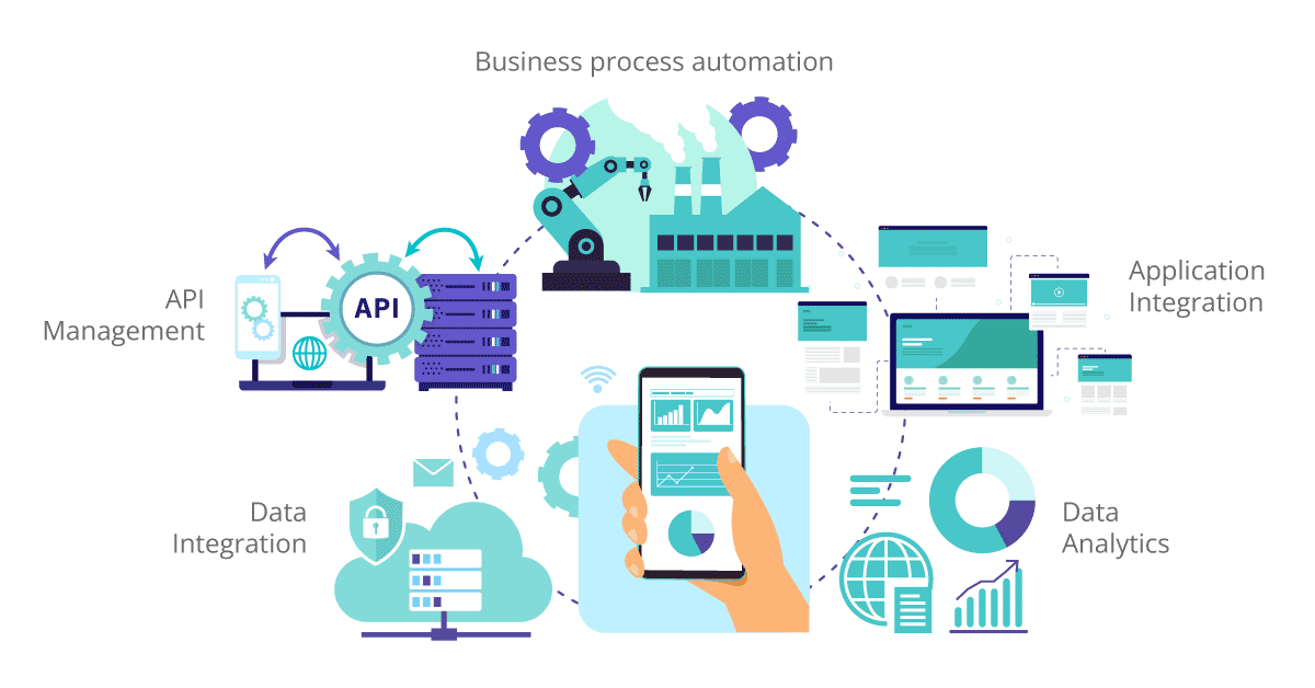 automating operations using ipaas