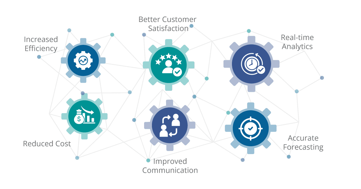 benefits of supply chain integration