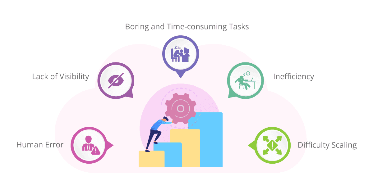challenges in operations without automation
