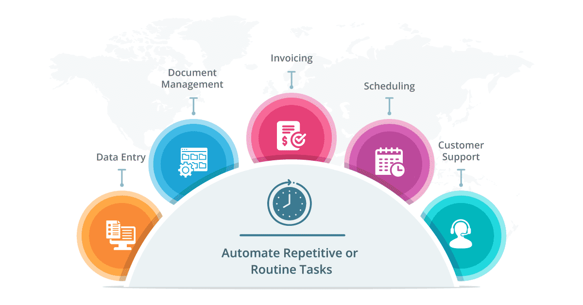 what does workplace automation entail