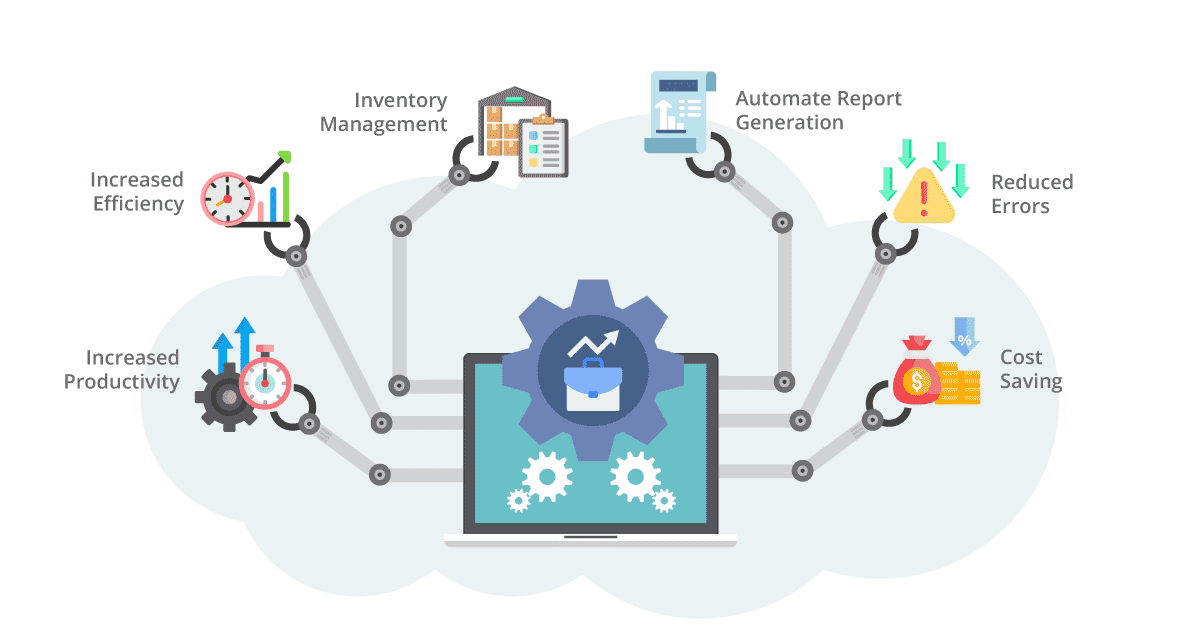 workplace management automation