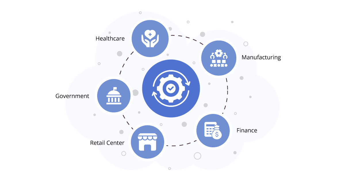 automation governance model use cases