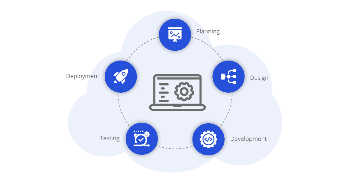 key steps for system integration