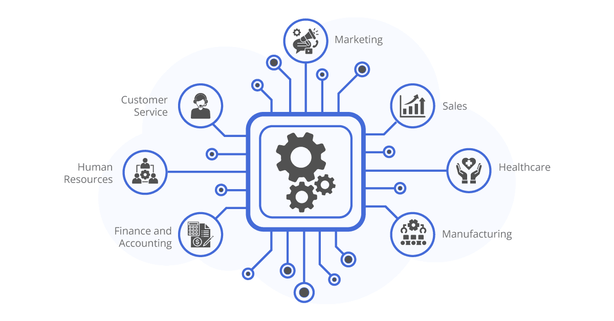use cases of workflow automation