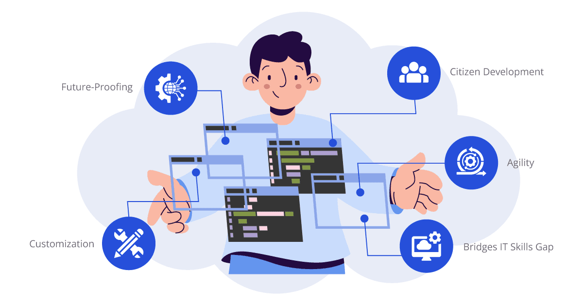need for a low-code platform