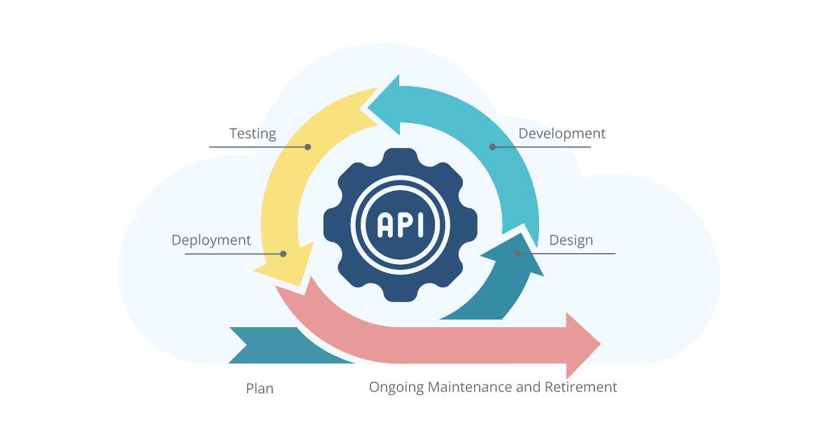 api lifecycle management