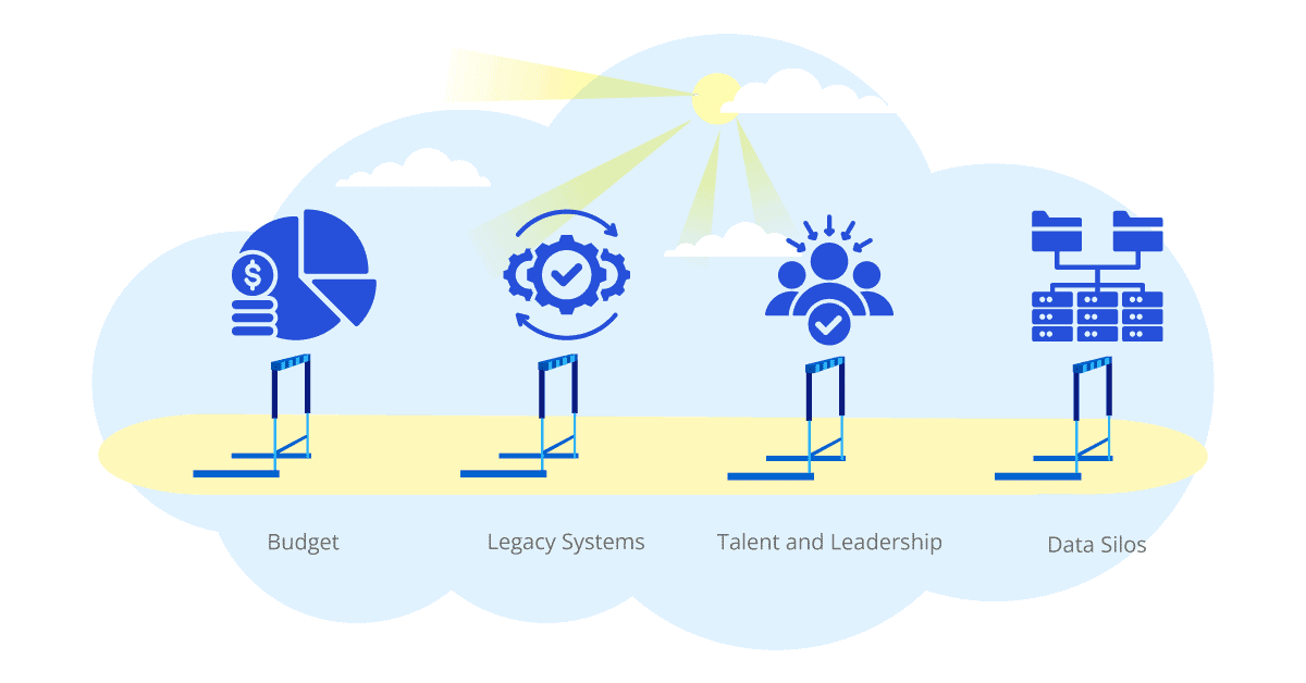 digital transformation hurdles