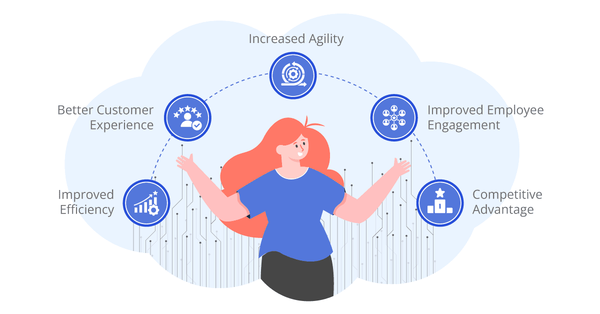 benefits of digital transformation