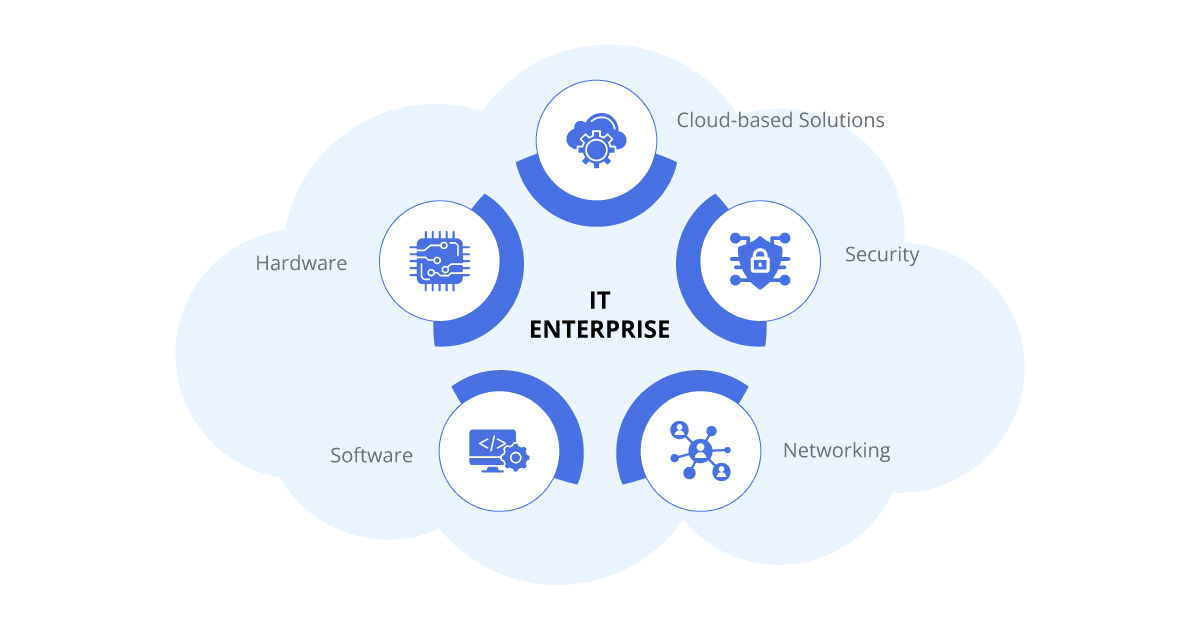 what is enterprise it
