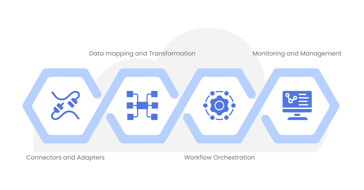core features of iPaaS
