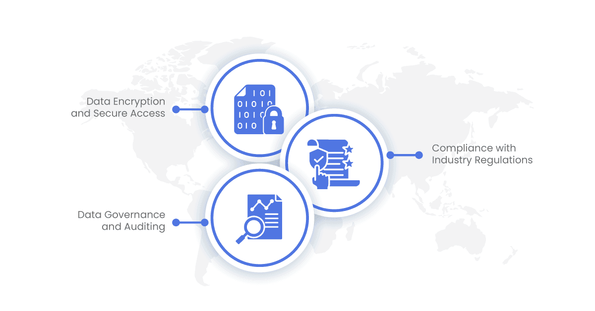 enhancing security and compliance