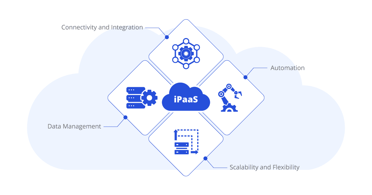Key Components of iPaaS in Industry 4.0