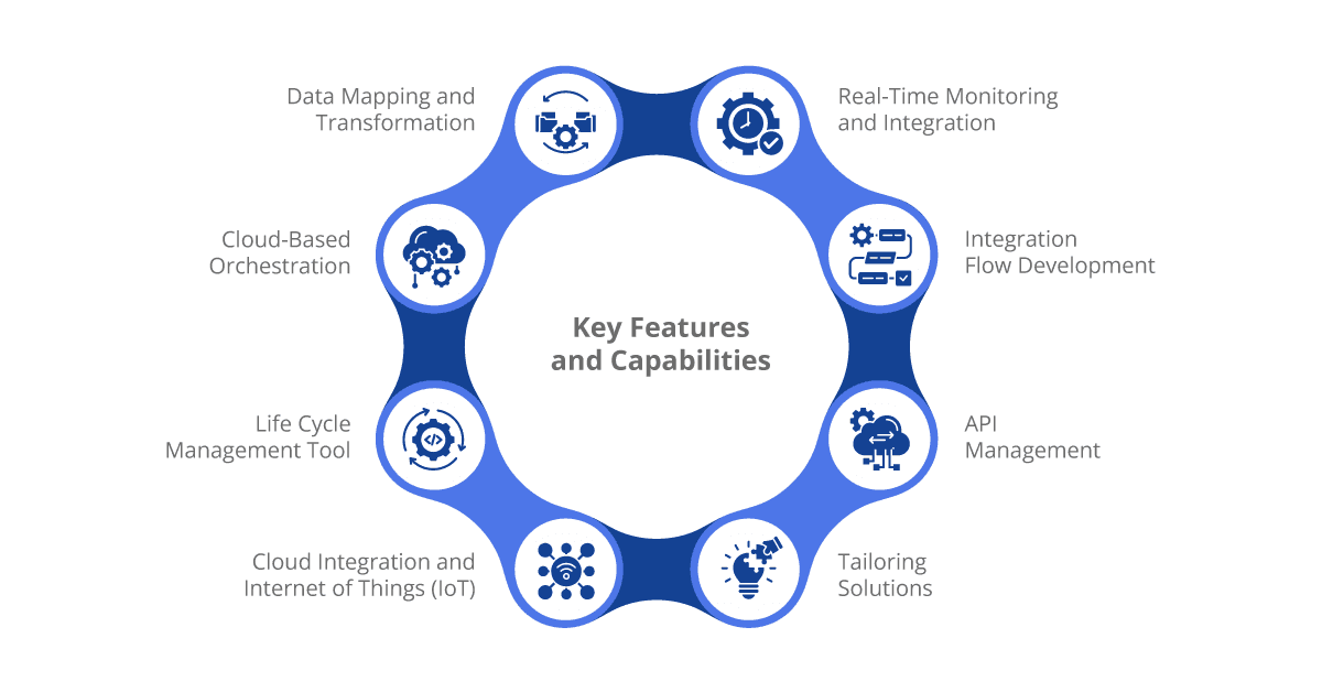 key features and capabilities of ipaas