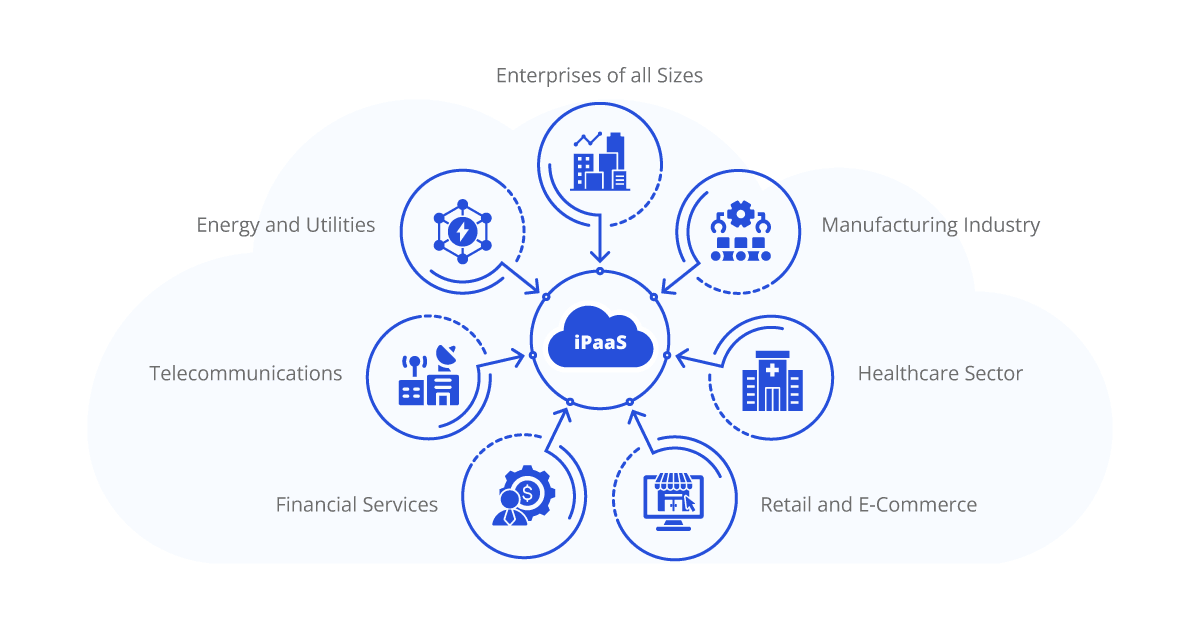 Who Benefits from iPaaS in Industry 4.0