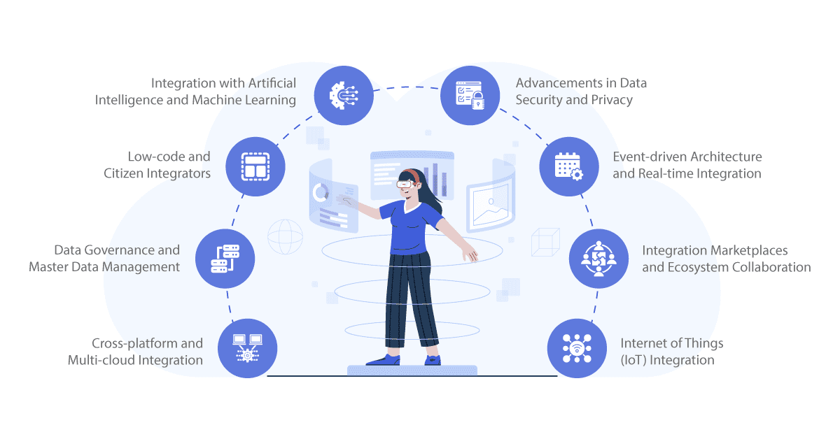 future of ipaas