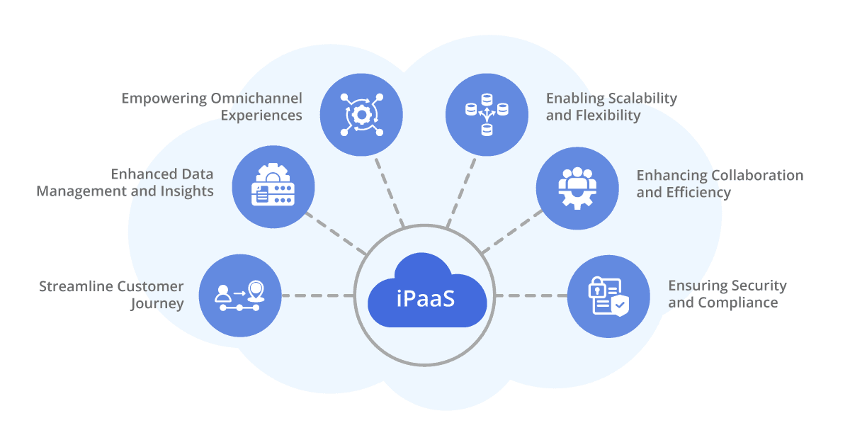 potential of ipaas