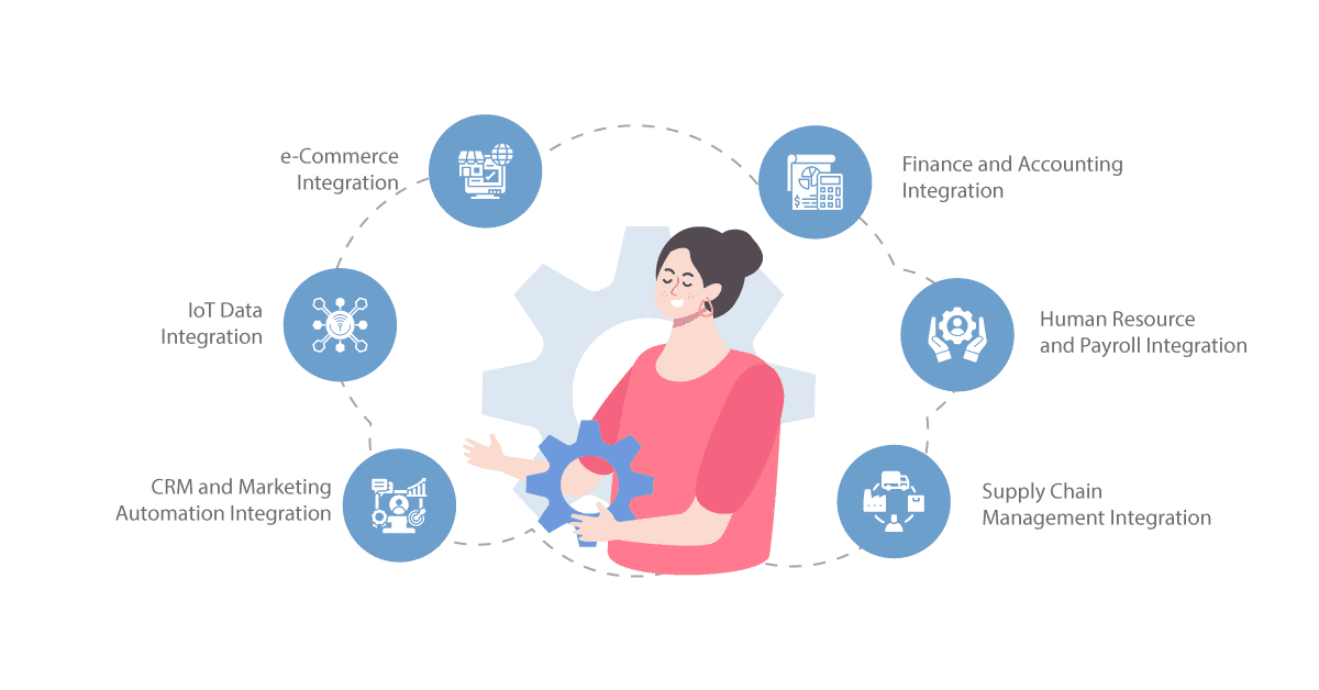 Real-world use cases of ipaas