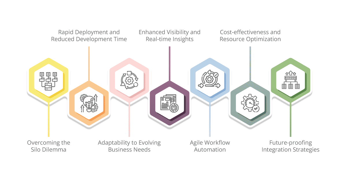 why ipaas reigns supreme in erp integration