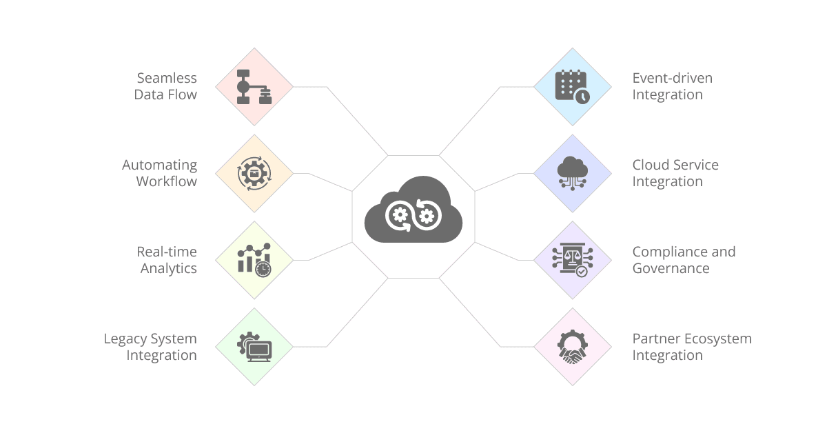 iPaaS and DevOps integration use cases