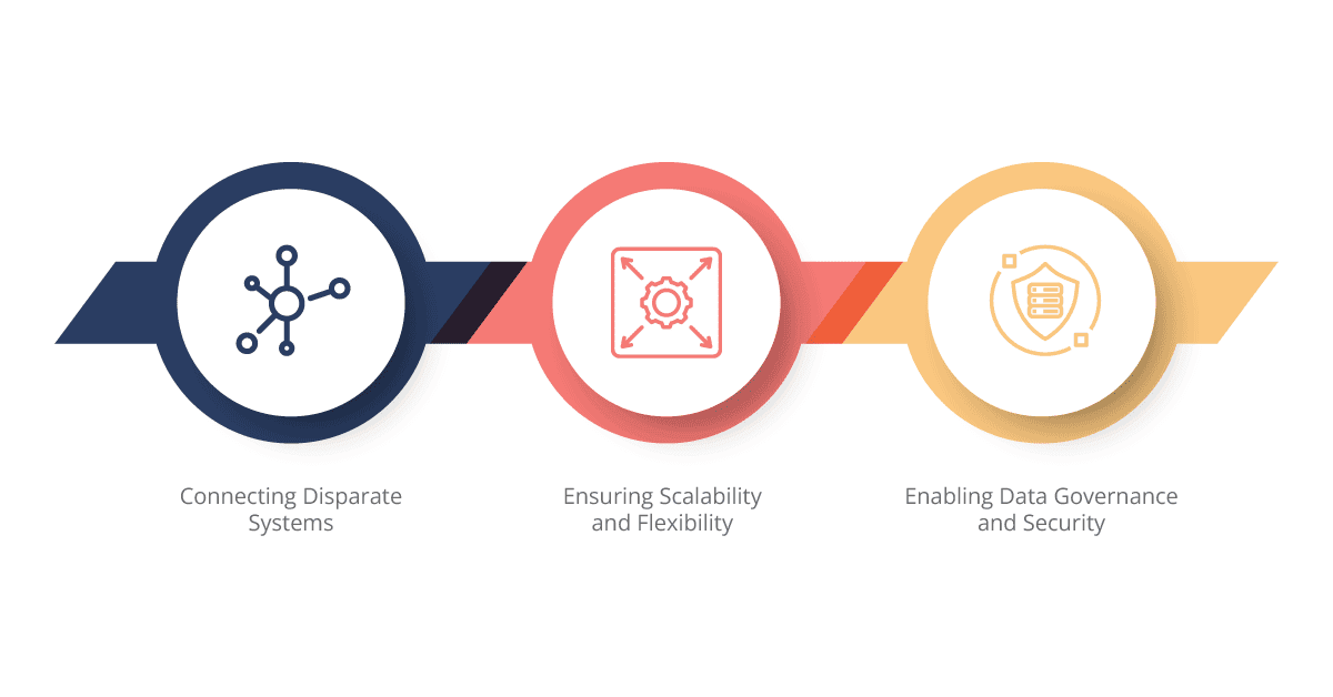 iPaaS for Seamless Integration