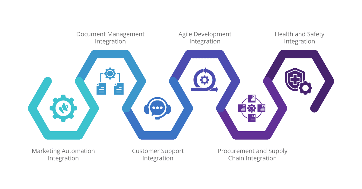 ipaas integration use cases