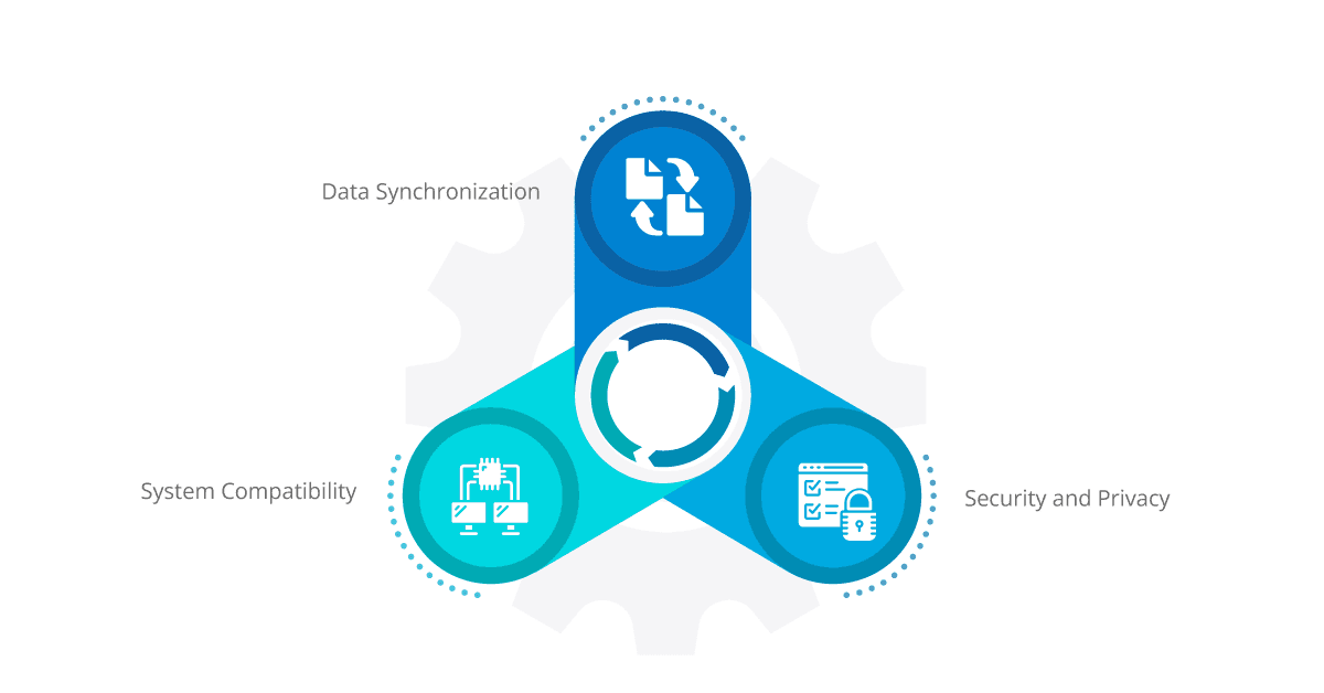 overcoming integration challenges