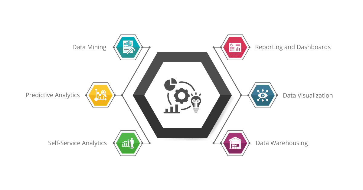 Understanding Business Intelligence Tools