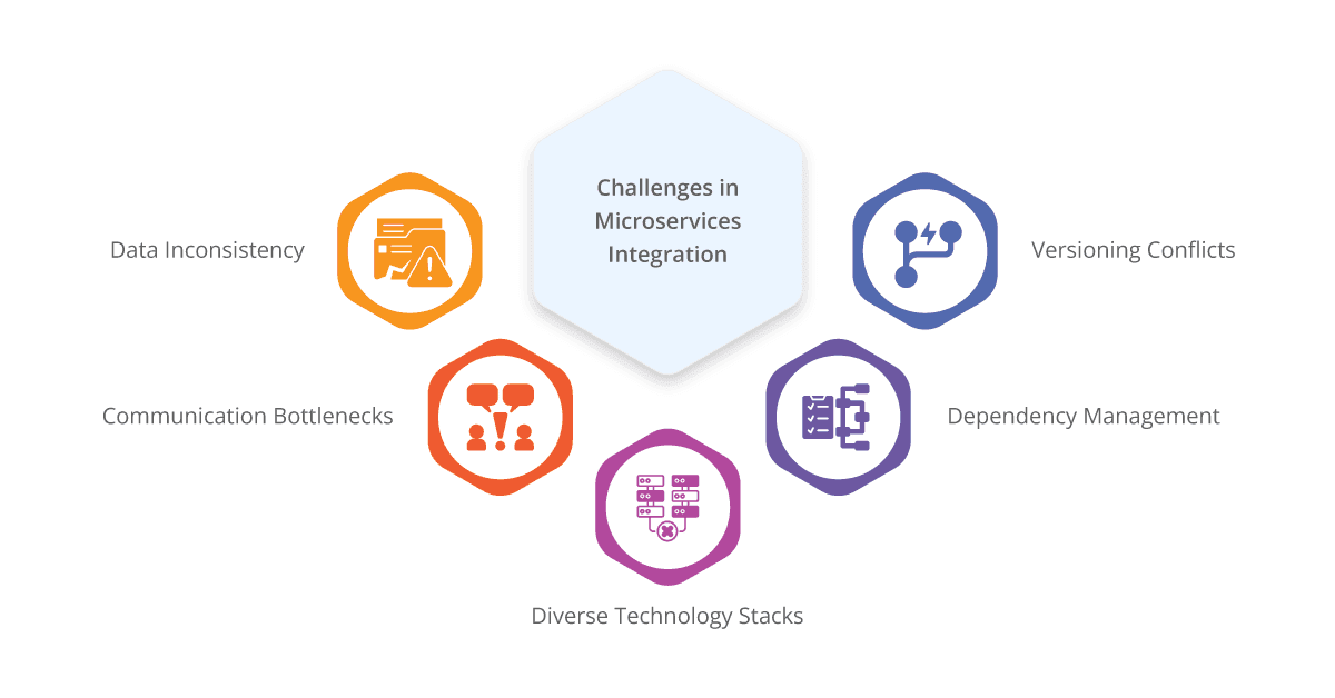 challenges in microservices integration