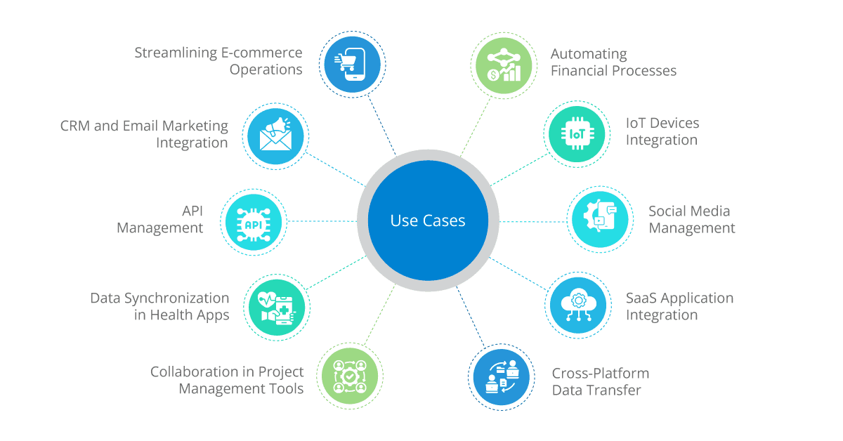 ipaas real world use cases