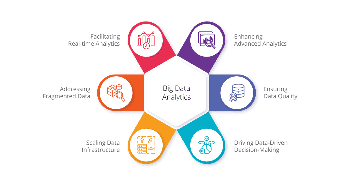 potential of big data
