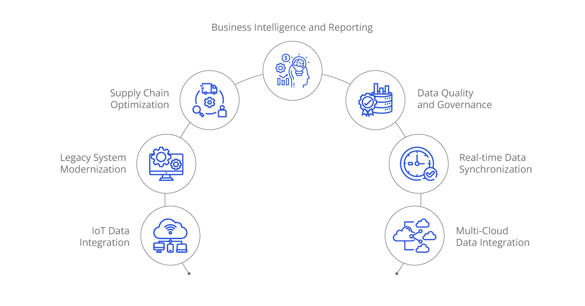 ipaas real world use cases