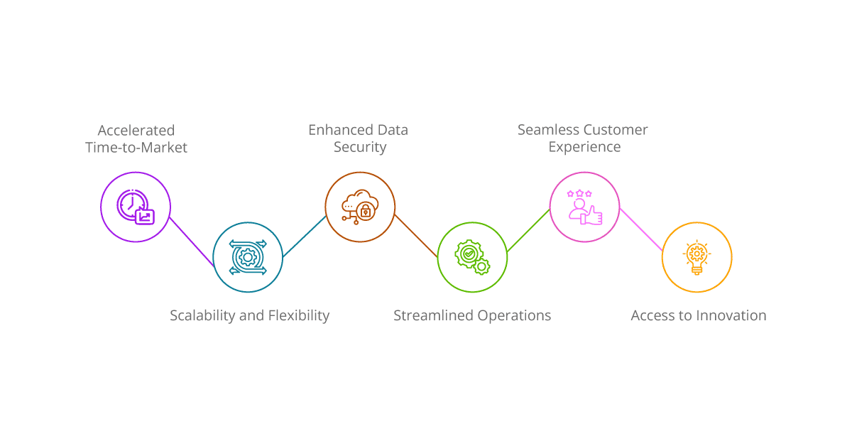 Benefits of iPaaS for FinTech Institutions