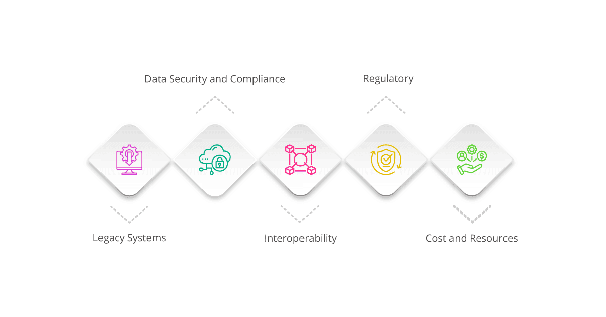 How iPaaS Addresses Challenges in Finance Integration