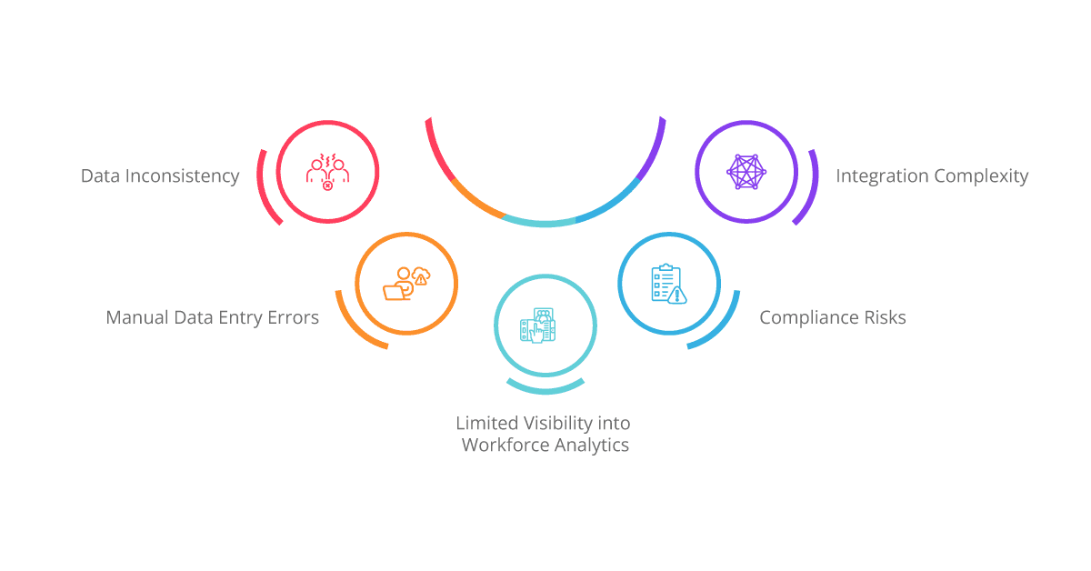 Challenges of Disparate HR Systems