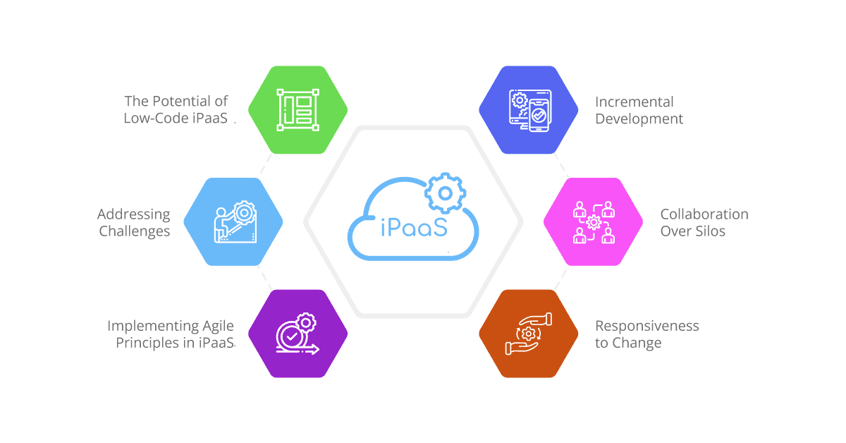 iPaaS: Agility in Digital Transformation