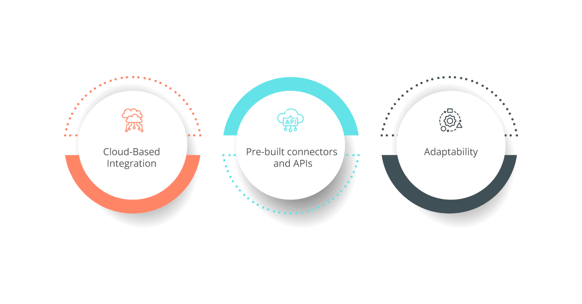 The Rise of iPaaS