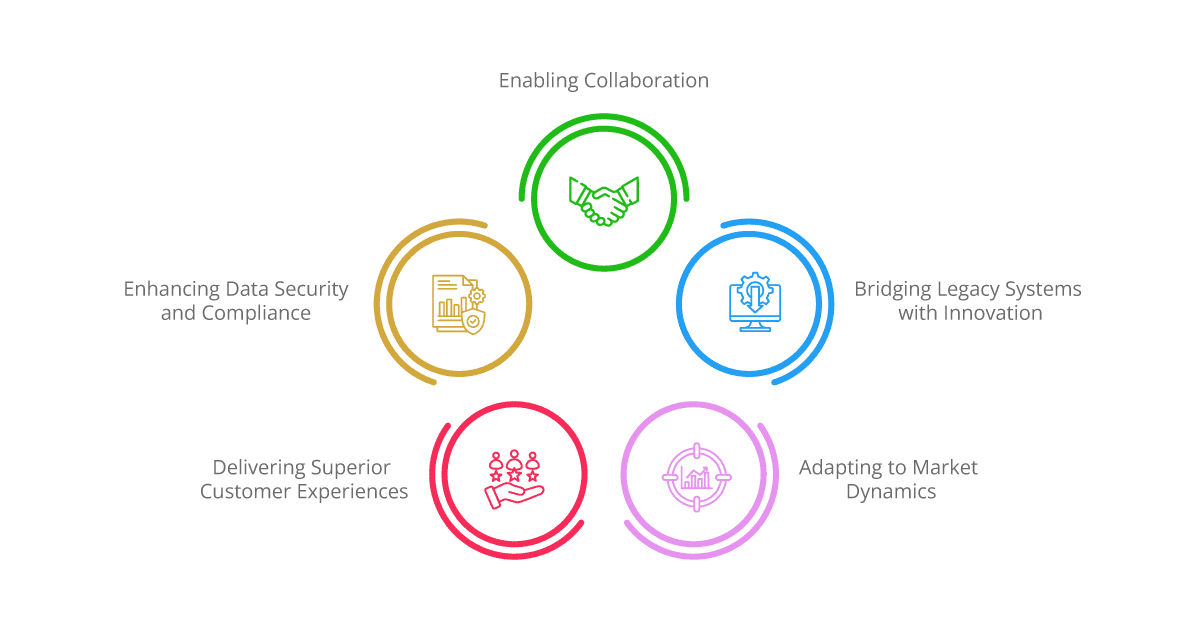 The Role of iPaaS in FinTech