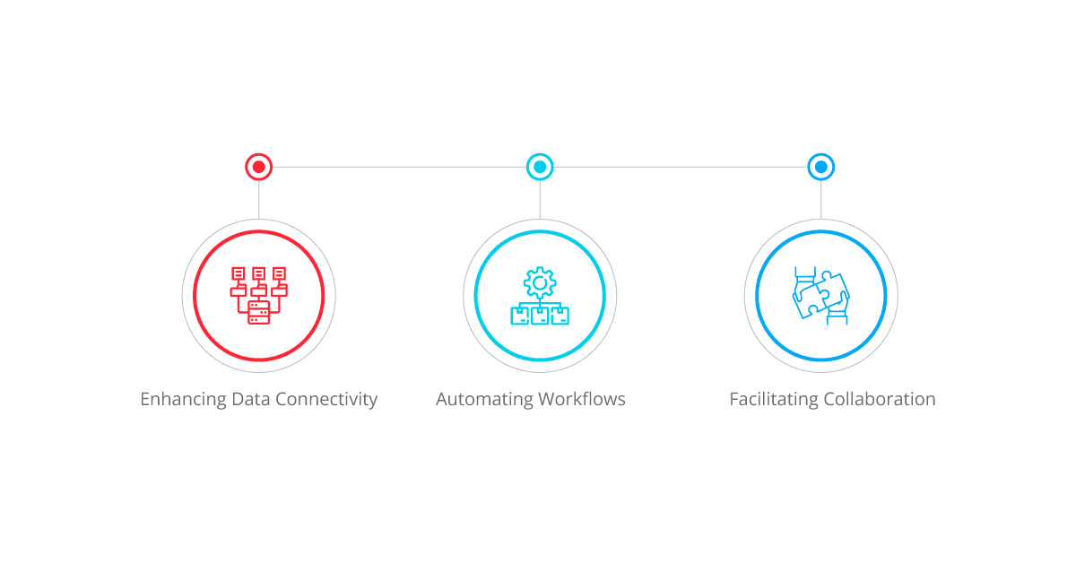 Addressing Challenges with iPaaS Solutions