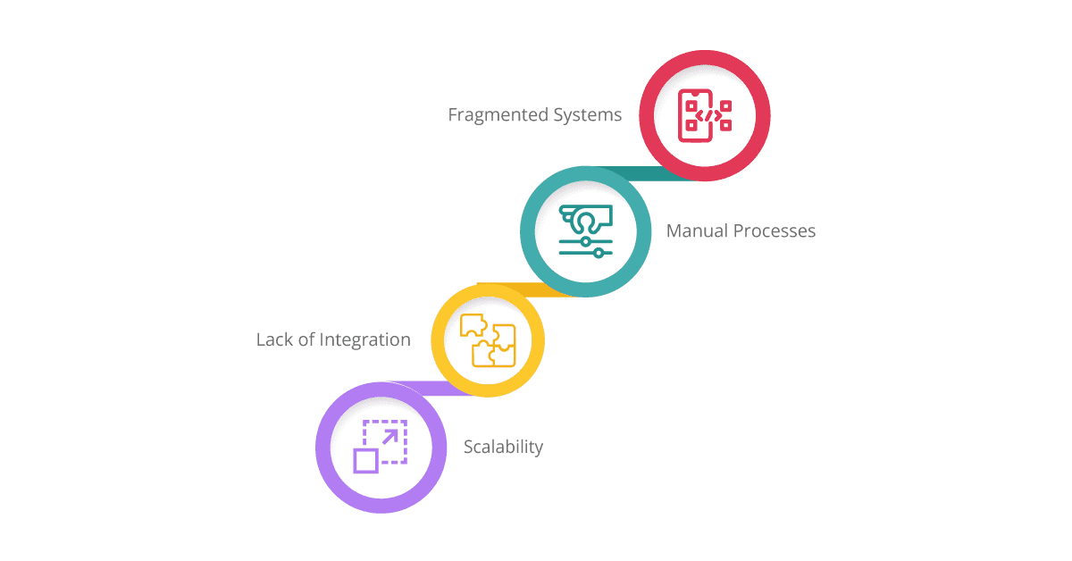 challenges in customer support system