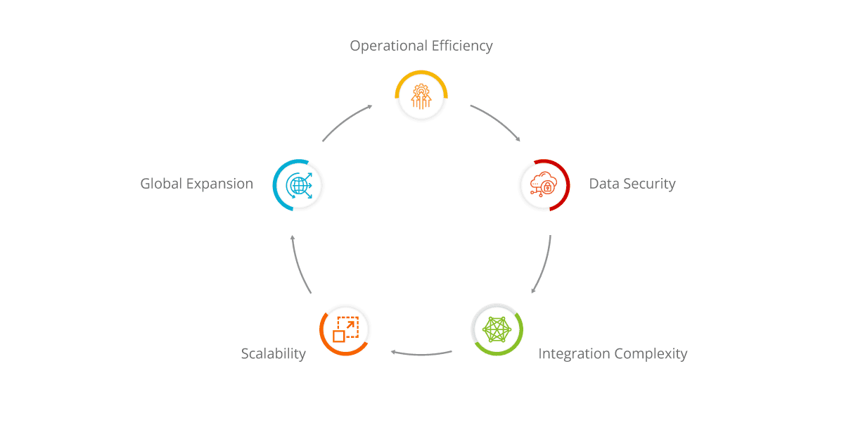 Challenges in E-commerce Businesses