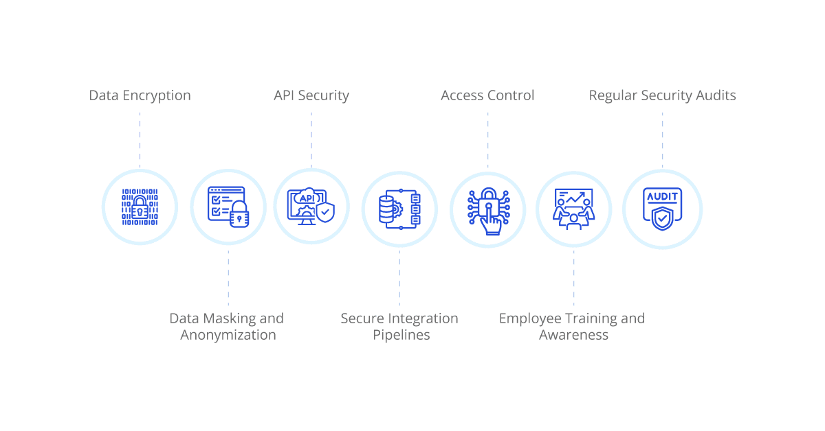 best practices for ipaas security