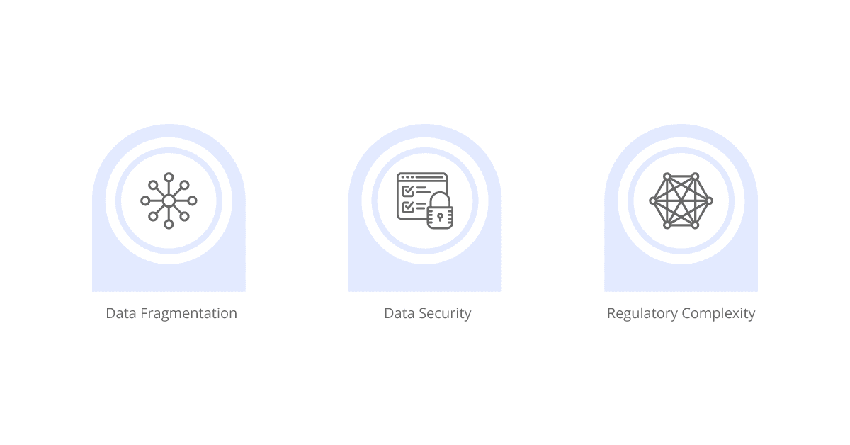 challenges in achieving compliance