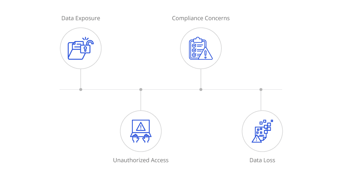 understanding ipaas security risks