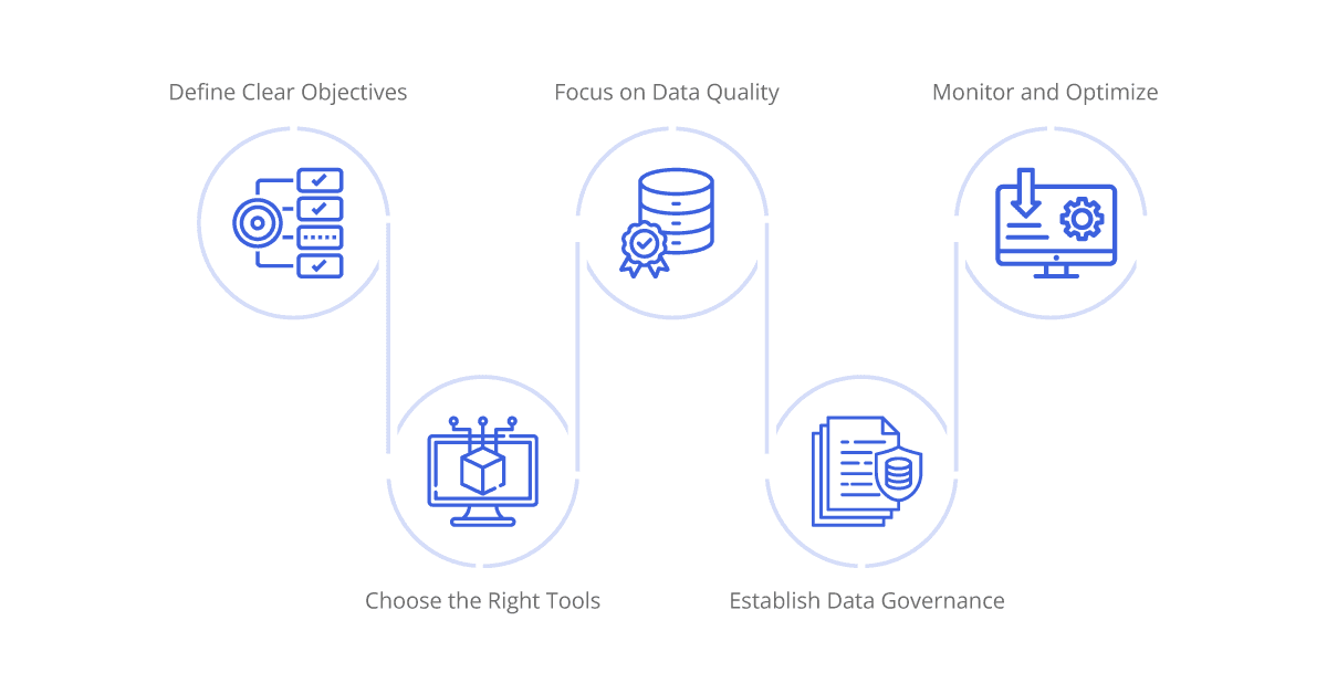 best practices for successful integration
