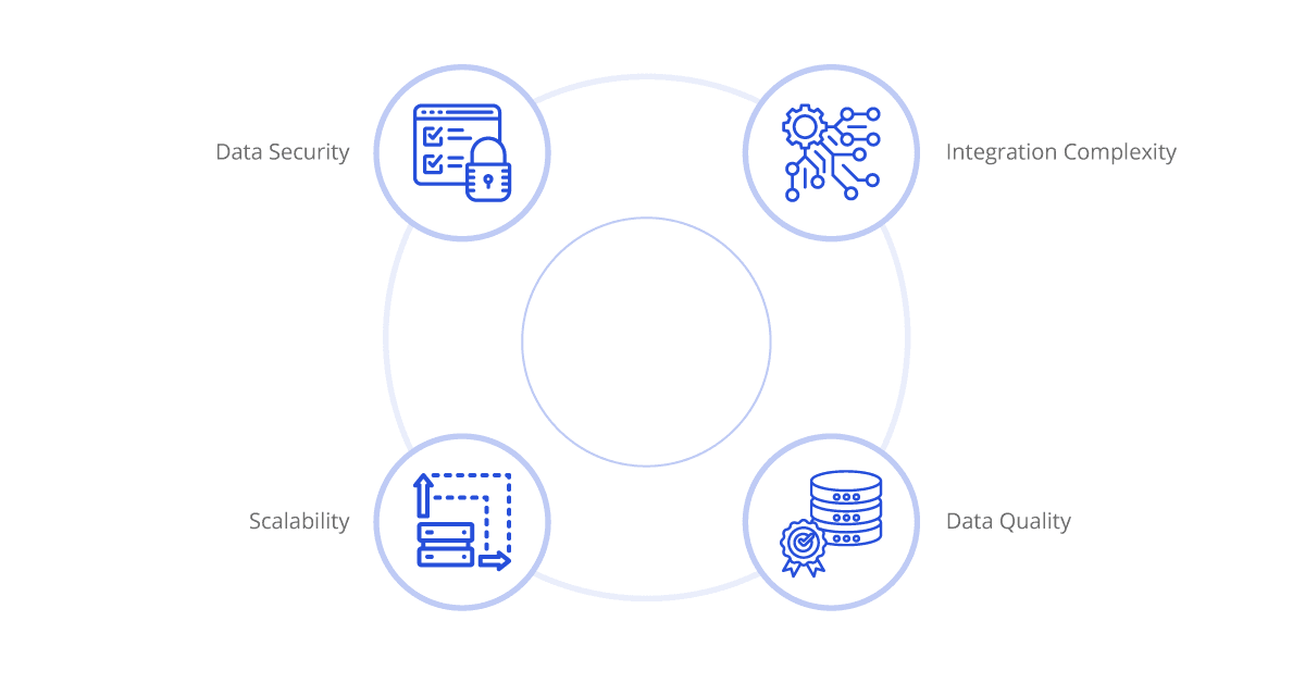 challenges and considerations
